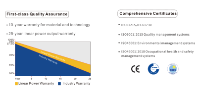 solar panel parameter