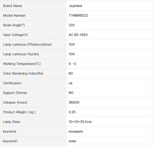 Outdoor lights parameters
