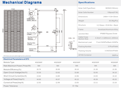 solar panel parameter