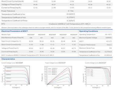 solar panel parameter