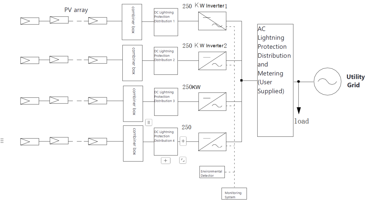 1MW Solar Power Generation