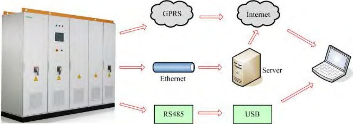 Solar Grid-connected Systems
