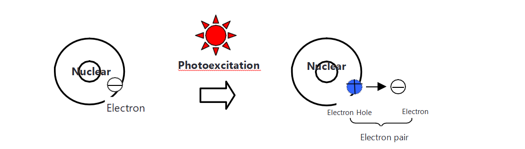 photoelectric effect in semiconductors