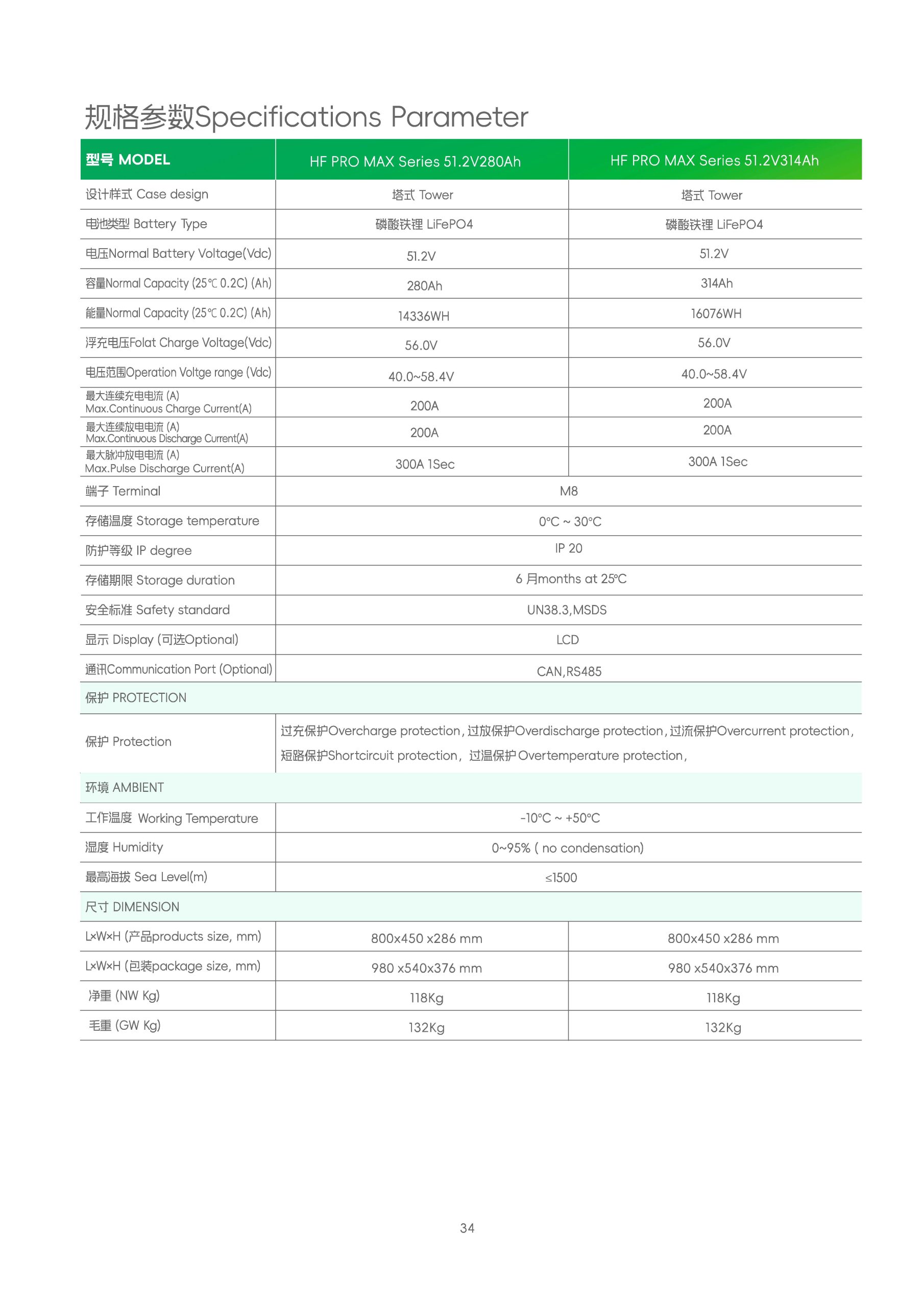 HearGrow, Solar power generation system, home energy storage, industrial and commercial energy storage inverter, MPPT solar charger, battery, wind power charging station, electric vehicle charging, fast charging, apple charging, Tesla charging, Tesla, Apple Inc
