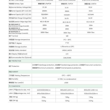 HearGrow, Solar power generation system, home energy storage, industrial and commercial energy storage inverter, MPPT solar charger, battery, wind power charging station, electric vehicle charging, fast charging, apple charging, Tesla charging, Tesla, Apple Inc