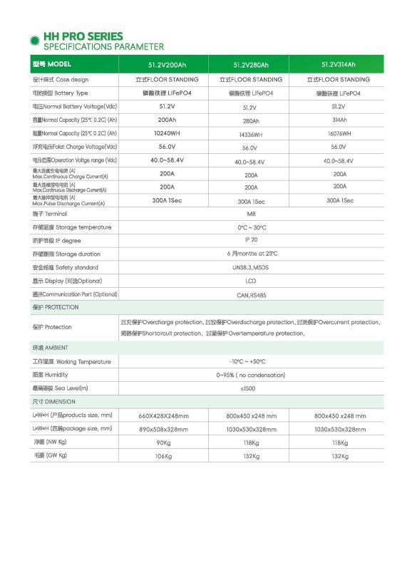 HearGrow, Solar power generation system, home energy storage, industrial and commercial energy storage inverter, MPPT solar charger, battery, wind power charging station, electric vehicle charging, fast charging, apple charging, Tesla charging, Tesla, Apple Inc